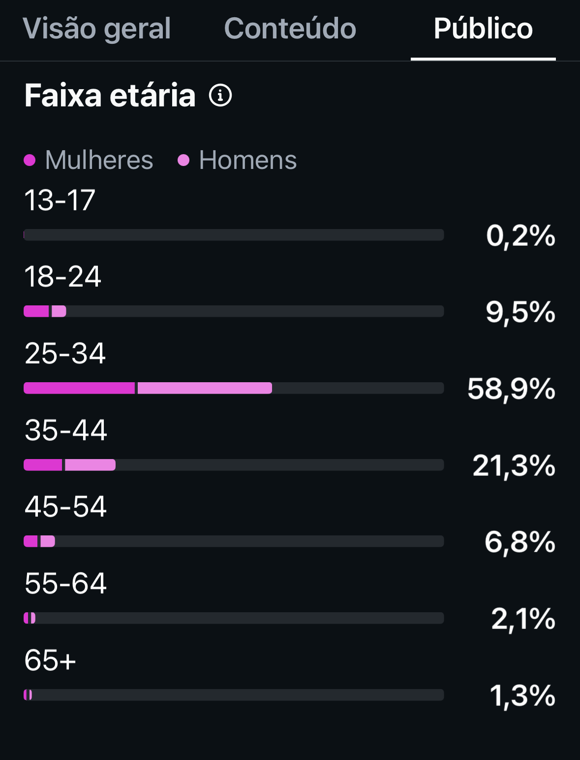 Métrica